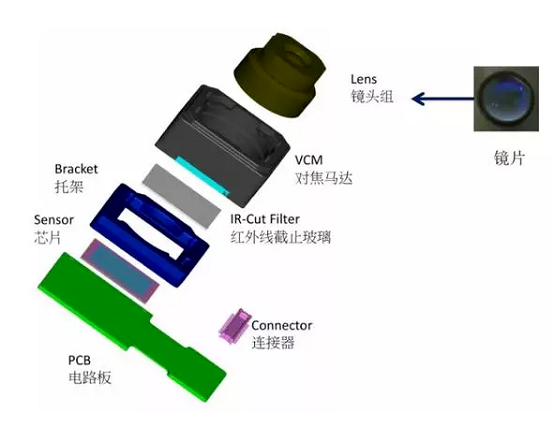 电白苹果6维修为什么从iPhone6开始苹果摄像头就开始凸起了